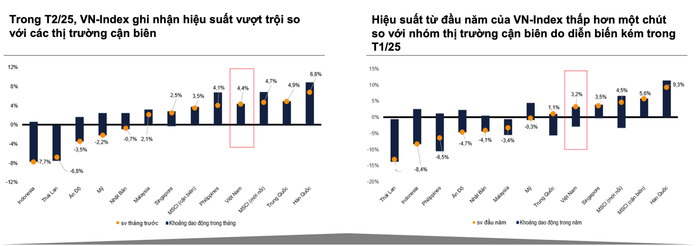 Nguồn: VNDirect