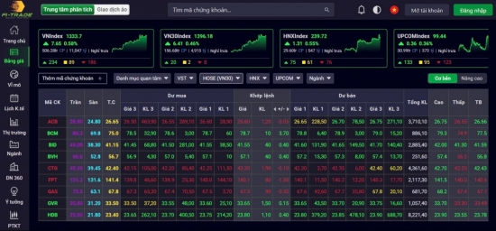 Chứng khoán phiên sáng 10/3: VN-Index duy trì đà tăng, cổ phiếu ngân hàng dẫn dắt