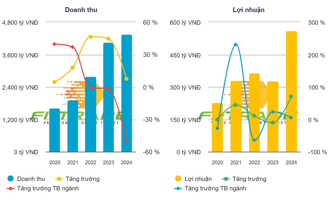 EVNFinance hướng tới lợi nhuận kỷ lục năm 2025, đẩy mạnh tìm kiếm đối tác chiến lược