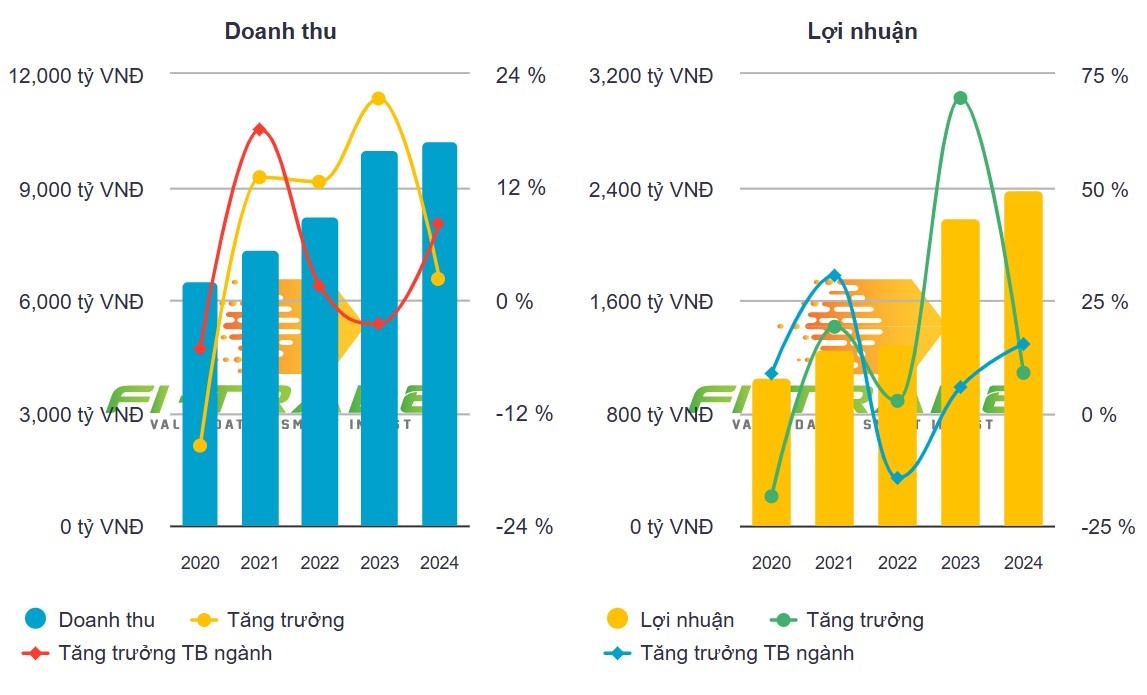 Đường Quảng Ngãi thận trọng sau năm kỷ lục, đặt mục tiêu lợi nhuận giảm 25%