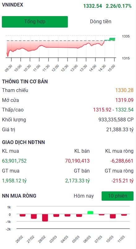 Chứng khoán Việt vững vàng trước cú sốc toàn cầu, tiền nội ngày một mạnh mẽ hơn