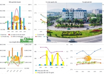 Bài 3: Kế hoạch lợi nhuận, chiến lược kinh doanh - Những con số không thể bỏ qua!