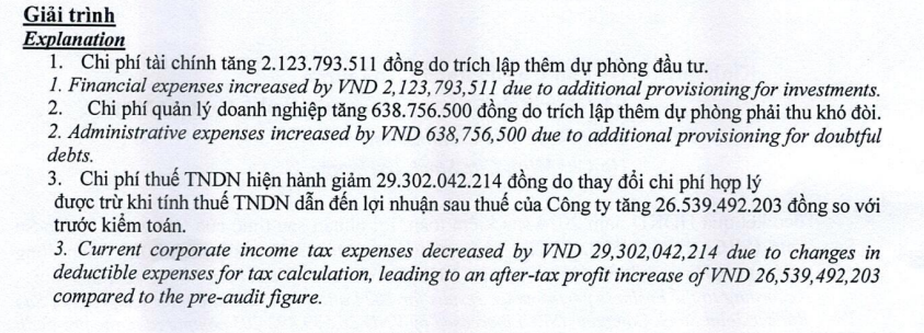 Lợi nhuận Cao su Sao Vàng (SRC) sau kiểm toán chênh hơn 21%, công ty giải trình thế nào?