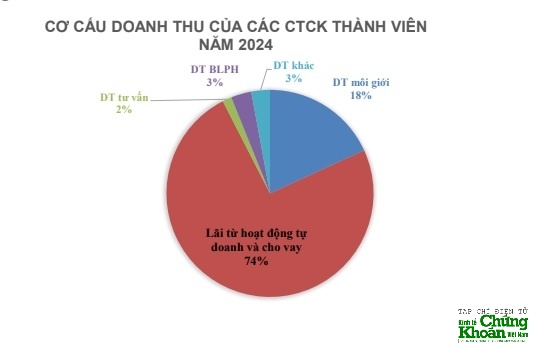 Nguồn: Sở Giao dịch Chứng khoán Việt Nam