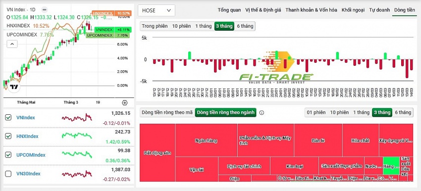 VN-Index hướng đến mốc 1.460 điểm: “Đón sóng” đầu tư khi thị trường nâng hạng