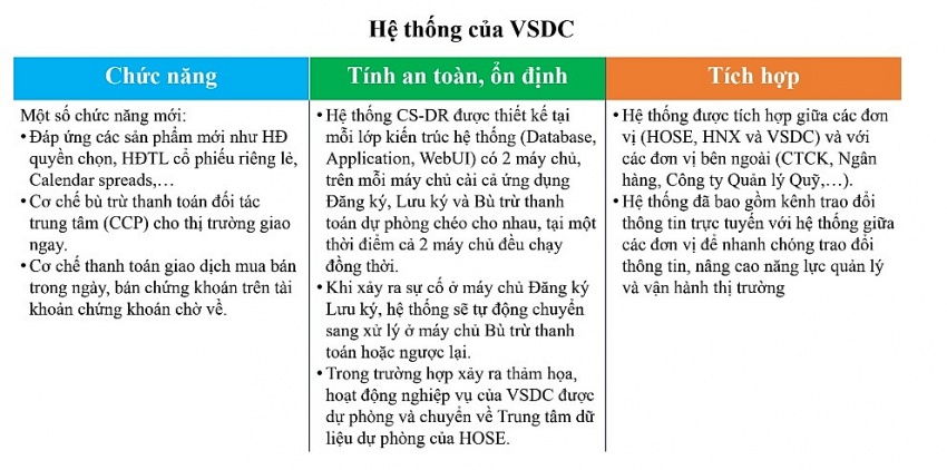 Một số điểm mới trên hệ thống KRX