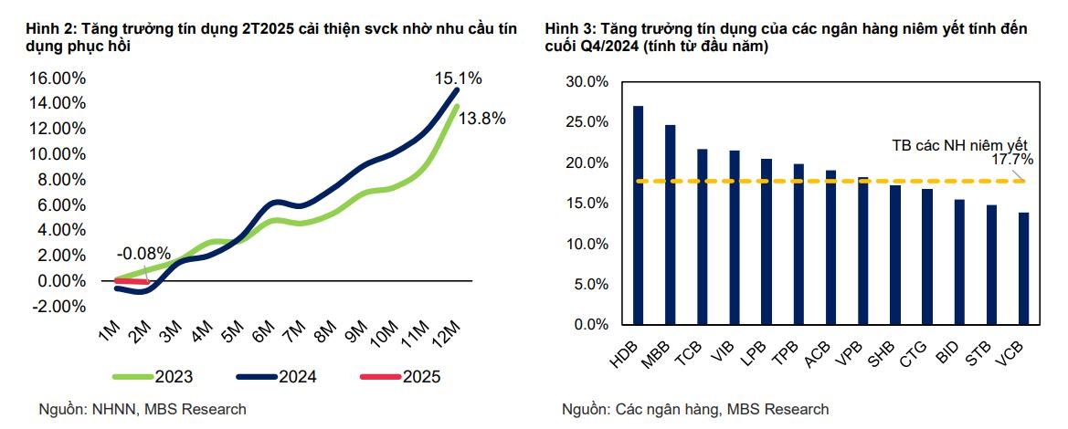 Nguồn: MBS