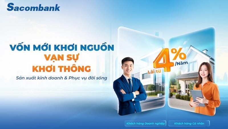 Sacombank triển khai gói vay 20.000 tỷ đồng, lãi suất chỉ từ 4%/năm