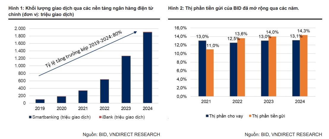 Nguồn: VNDIRECT