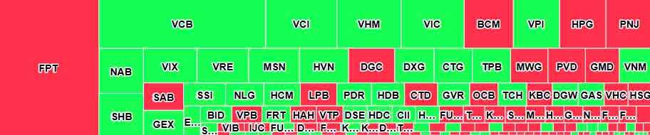 Khối ngoại đảo chiều phát tín hiệu tích cực phiên đầu tuần, VCB được gom mạnh