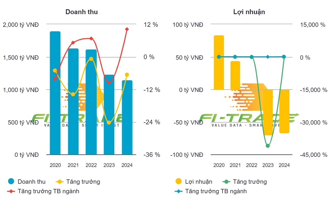 Thành viên Hội đồng quản trị Viglacera Hạ Long nộp đơn từ nhiệm trước thềm đại hội