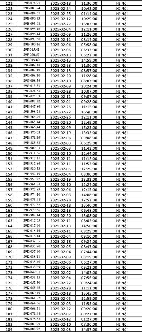 Loạt chủ xe biển Hà Nội cần nhanh chóng nộp phạt nguội theo Nghị định 168