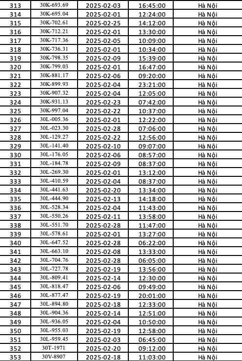 Loạt chủ xe biển Hà Nội cần nhanh chóng nộp phạt nguội theo Nghị định 168