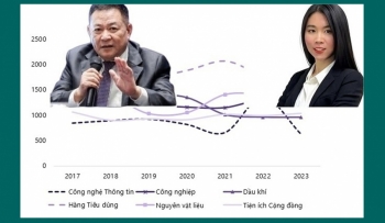 Bài 4: Cổ đông chờ cổ tức, doanh nghiệp "khát" vốn - Bài toán khó mùa ĐHCĐ