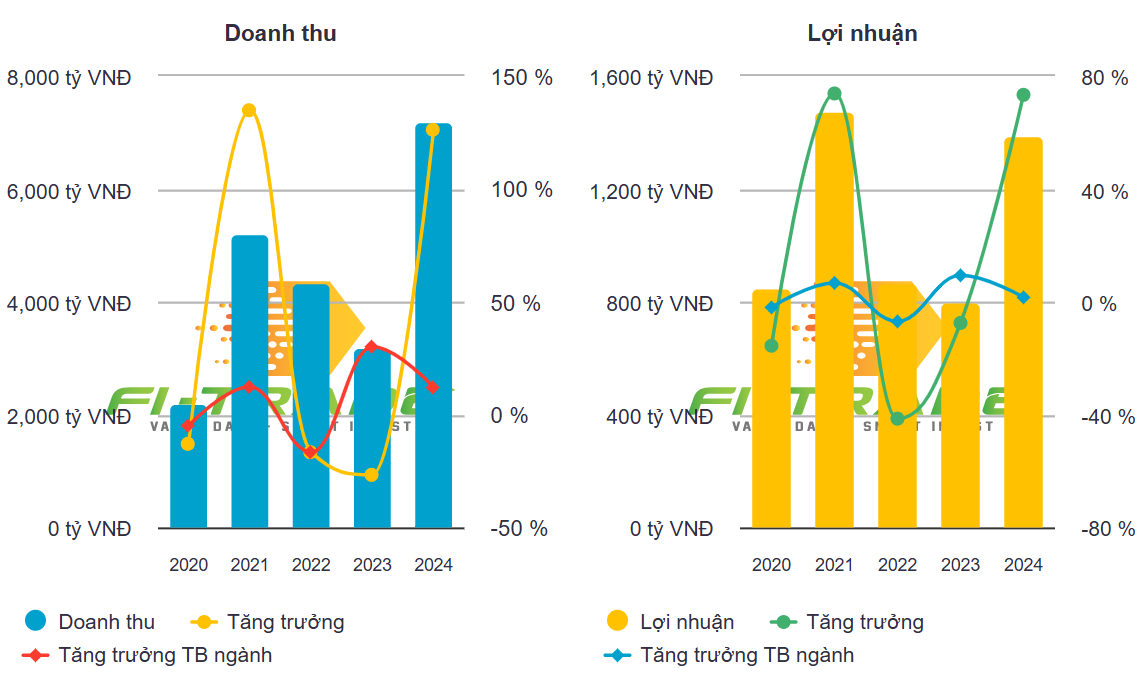 Nam Long (NLG) muốn gọi thêm vốn từ cổ đông để trả nợ và mở rộng dự án