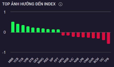 Nhận định chứng khoán 21/3: Tiếp tục lình xình, vùng giá hiện tại chưa hấp dẫn để giải ngân?