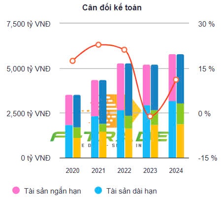 Đầu tư và Thương mại TNG ký hợp đồng thế chấp máy móc thiết bị với Vietinbank Thái Nguyên