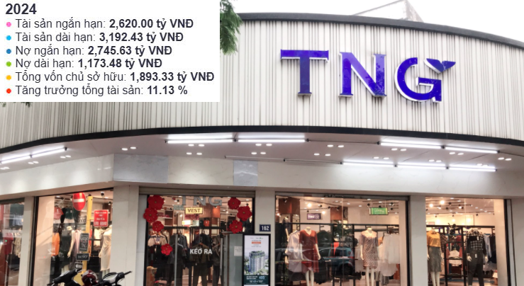 TNG công bố ký hợp đồng thế chấp máy móc thiết bị với Vietinbank Thái Nguyên năm 2025