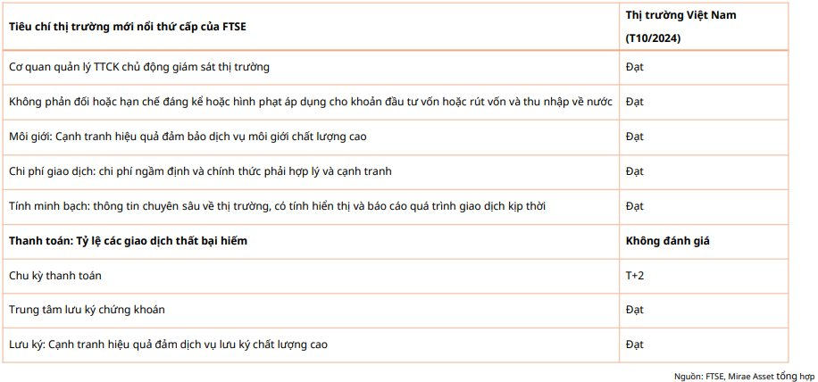 Giai đoạn nước rút để nâng hạng thị trường và đây là những cổ phiếu nhà đầu tư cần chú ý