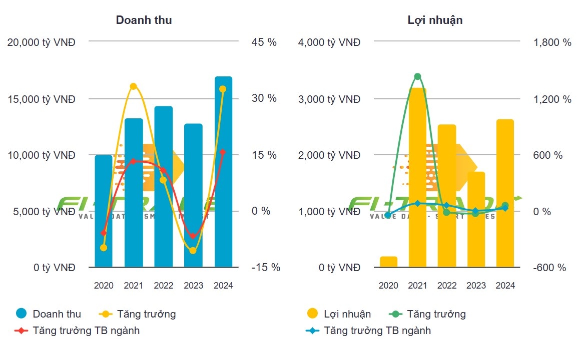 VIMC khẳng định ý kiến kiểm toán ngoại trừ là khách quan, kiến nghị không cảnh báo cổ phiếu MVN