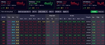 Chứng khoán phiên sáng 24/3: Cổ phiếu họ Vin gánh thị trường, VN-Index "đỏ nhẹ"