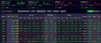 Chứng khoán phiên sáng 25/3: VIC đầu tàu dẫn dắt VN-Index hướng mốc 1.340