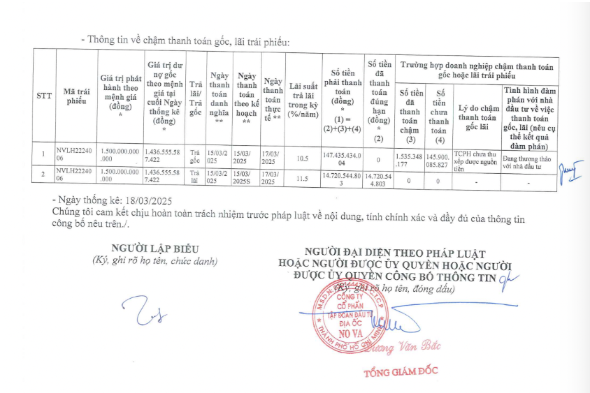 Cập nhật mới nhất tình hình thanh toán trái phiếu của Novaland