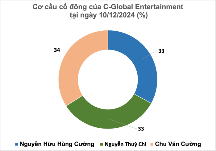 Chi Pu thành lập công ty giải trí, tham vọng xuất khẩu văn hoá Việt Nam ra thế giới