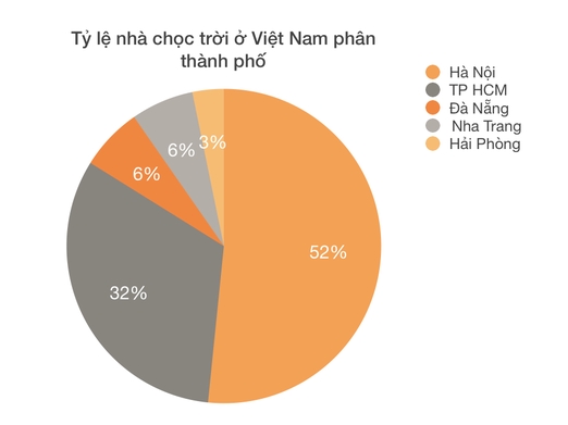 10 năm 30 toà cao ốc ở Việt Nam: Những thống kê thú vị