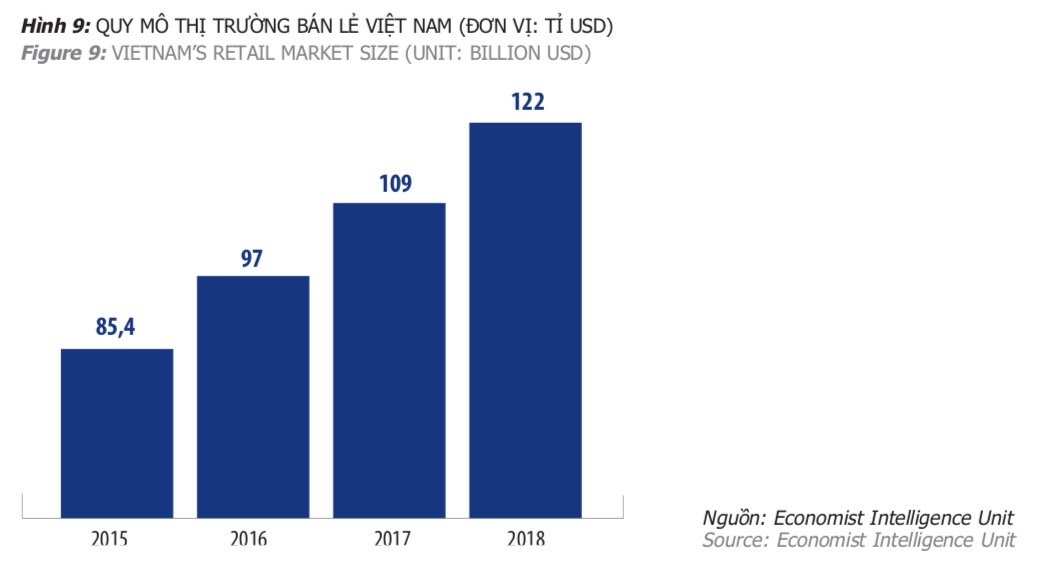 gia thue mat bang ban le leo cao doanh nghiep lo lang