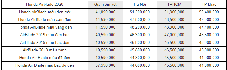 bang gia xe honda air blade 2020 moi nhat thang 12019