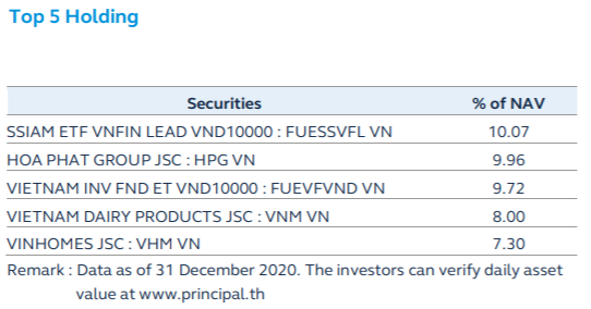 Nhà đầu tư Thái Lan đẩy mạnh “gom” chứng chỉ quỹ ETFs trên TTCK Việt Nam  - Ảnh 1.