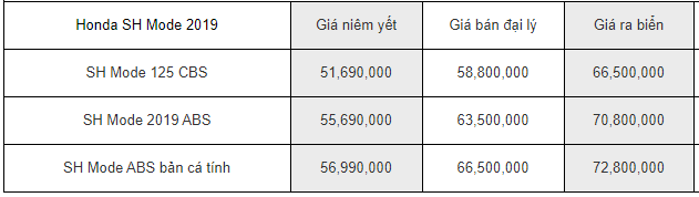 bang gia xe sh mode moi nhat ngay 22