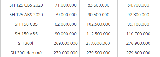 bang gia xe honda sh 2020 moi nhat ngay 62