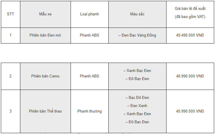 bang gia xe winner x moi nhat ngay 1222020