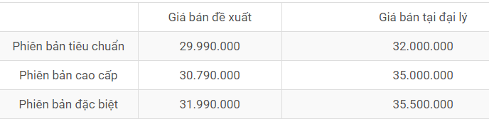 bang gia xe honda vision moi nhat ngay 1422020