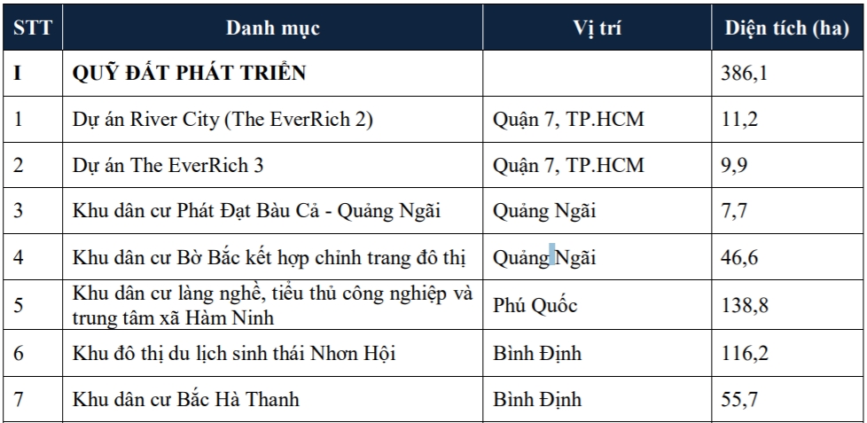 Phát Đạt lên phương án mở rộng "đất vàng" năm 2019