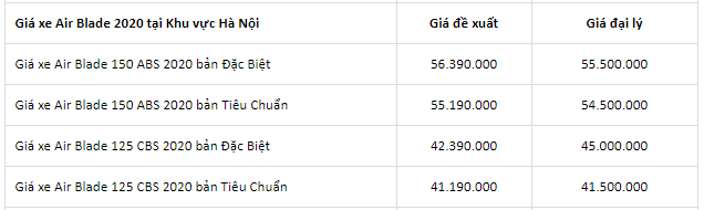 bang gia xe honda air blade moi nhat ngay 1532020