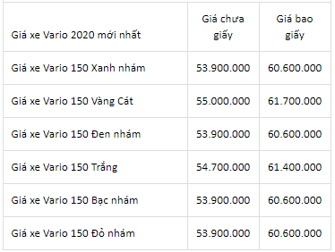 Bảng giá xe Honda Vario kèm lãi suất mua trả góp mới nhất tháng 4/2020