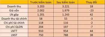 Điểm tin doanh nghiệp niêm yết ngày 05/04: Sức hút từ cổ phiếu PVS