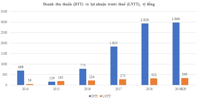 dhcd ttc land 2304 dinh doat tuong lai ong nguyen dang thanh