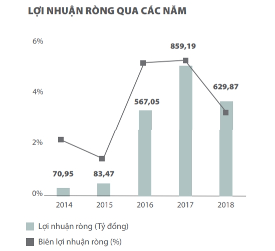 xay dung hoa binh nhom ngo san choi ngoai bien gioi