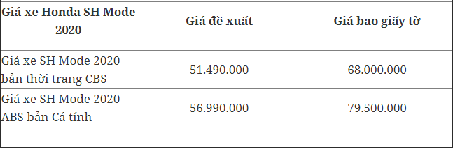 bang gia xe sh mode moi nhat ngay 2342020