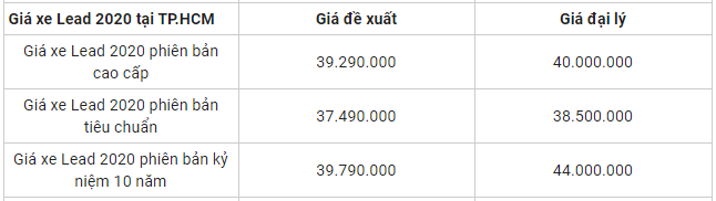 bang gia xe honda lead moi nhat ngay 244 tai tp hcm