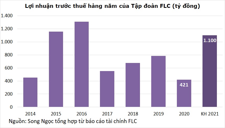 Ông Trịnh Văn Quyết hứa tặng quà cho cổ đông FLC: Mua càng nhiều cổ phiếu thì quà càng to, tối đa 100 triệu đồng - Ảnh 2.