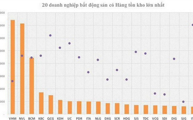 ton kho bat dong san tiep tuc tang