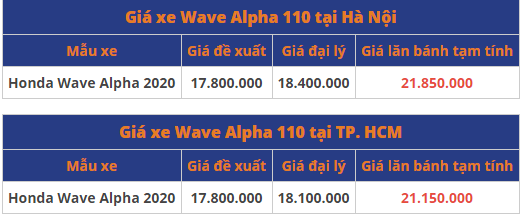 bang gia xe wave alpha moi nhat ngay 552020