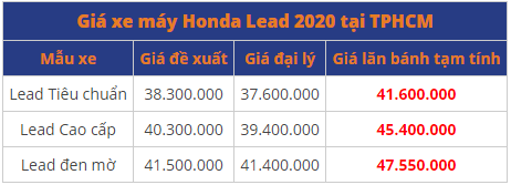 bang gia xe honda lead moi nhat ngay 852020