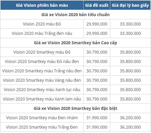 bang gia xe honda vision moi nhat ngay 162020