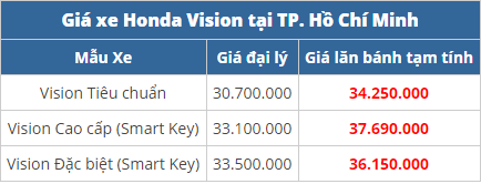 bang gia xe honda vision moi nhat ngay 862020